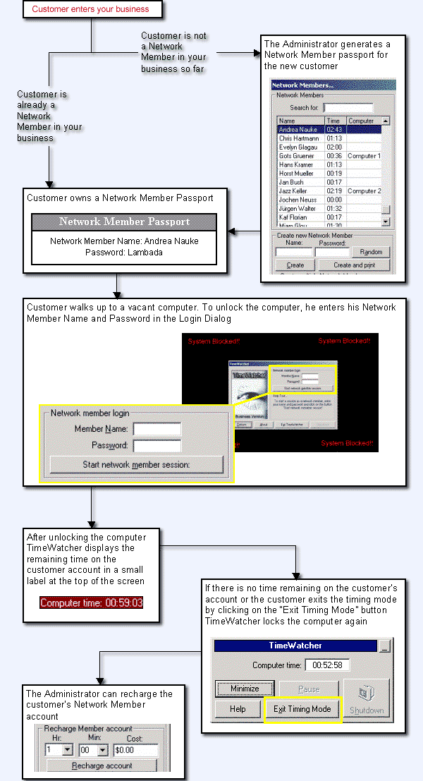 ss_workf.gif (72677 Byte)